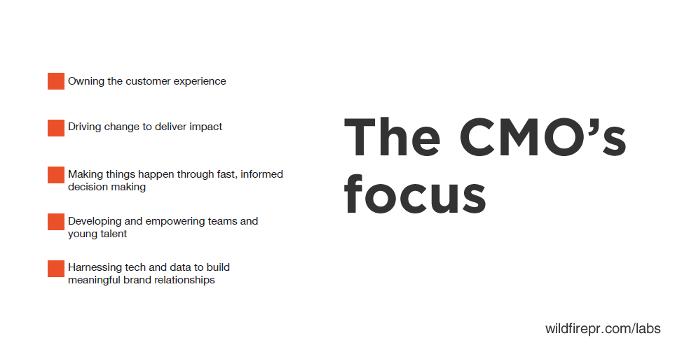 CMO Focus for 2023