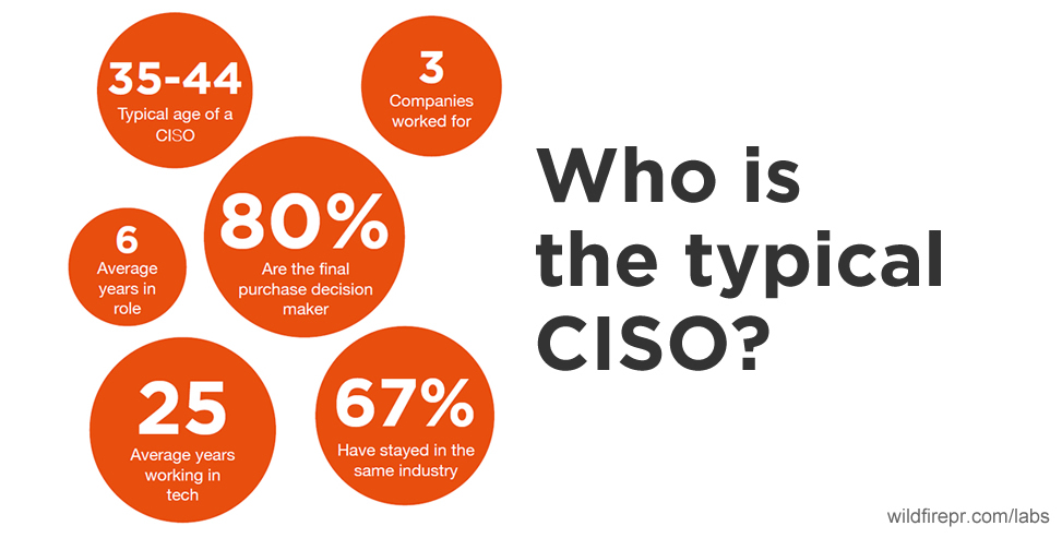 Targeting the CISO