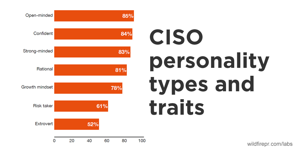 CISO personality traits