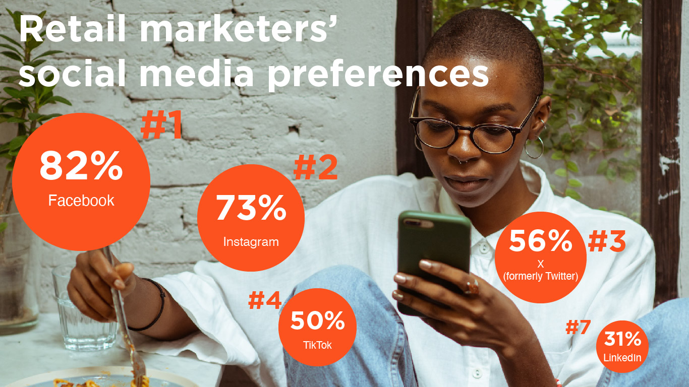 How Retail Marketers Use Social Media